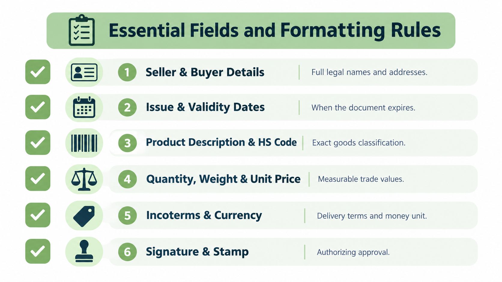 An infographic titled Essential Fields and Formatting Rules displaying six key requirements for a professional trade document.