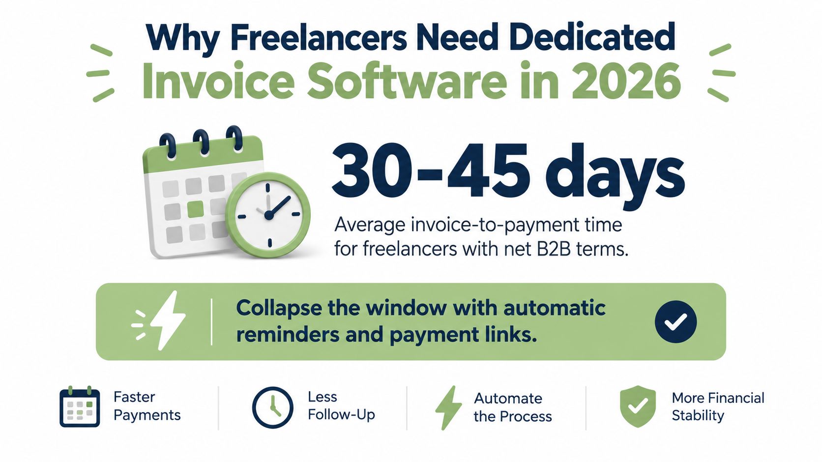 An infographic titled Why Freelancers Need Dedicated Invoice Software in 2026, highlighting payment delays and automation benefits.