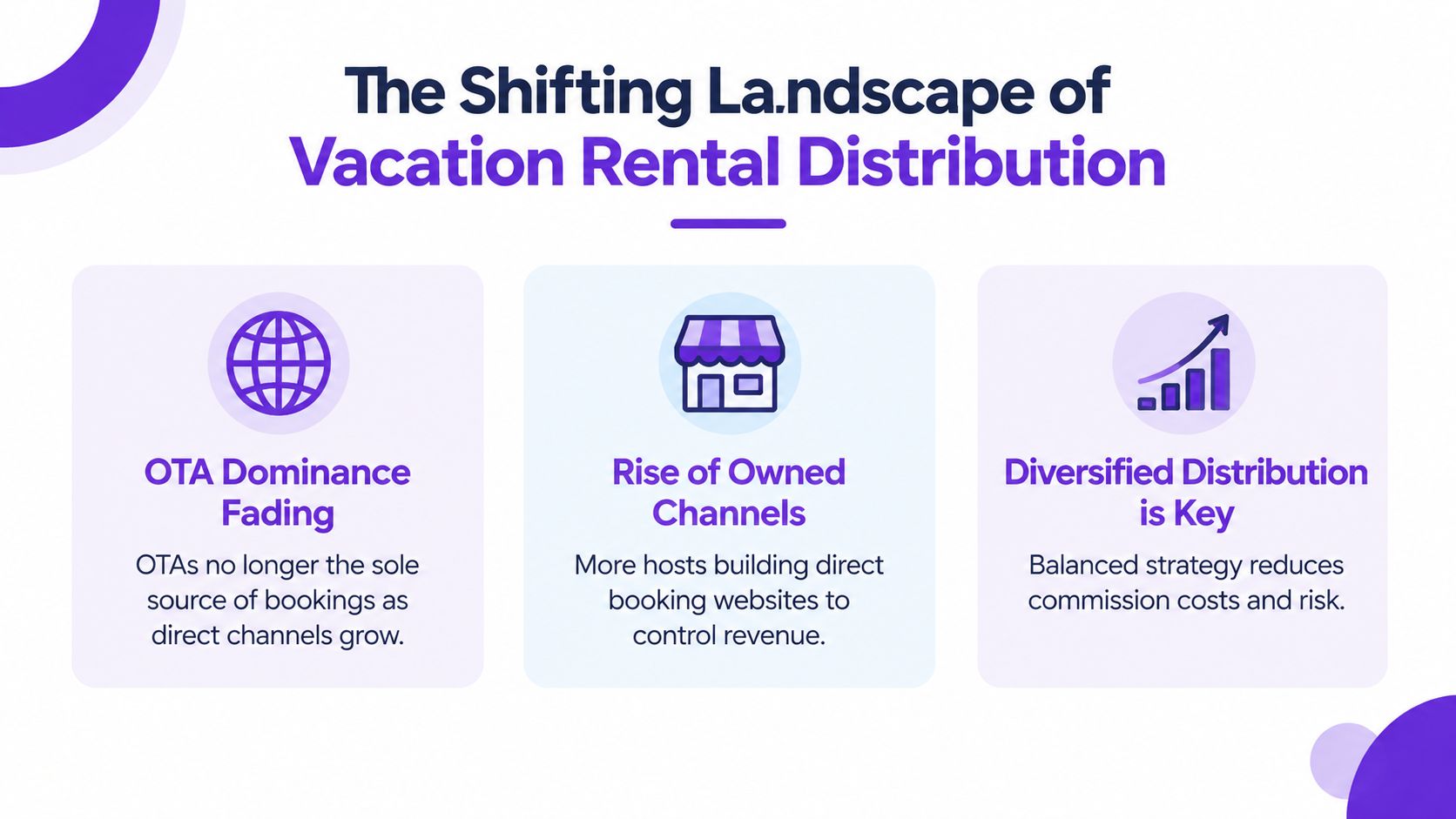 An infographic titled The Shifting Landscape of Vacation Rental Distribution, showing trends like fading OTA dominance and rising direct bookings.
