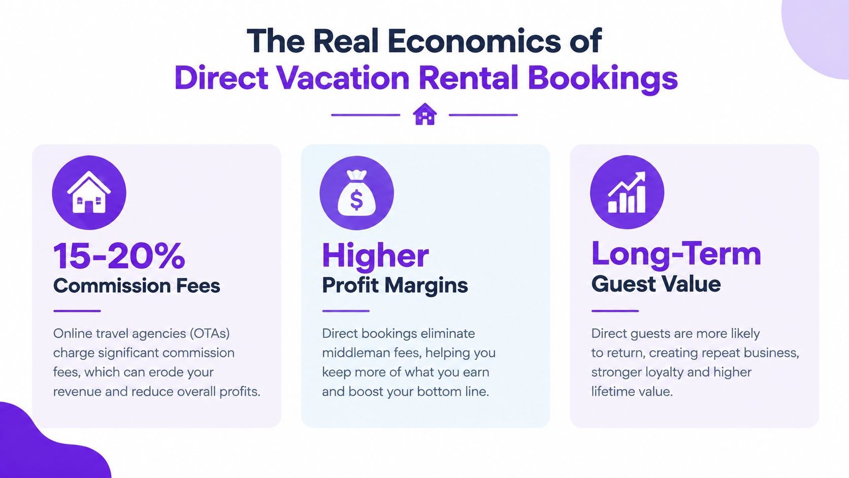 An infographic titled The Real Economics of Direct Vacation Rental Bookings highlighting benefits for property owners.