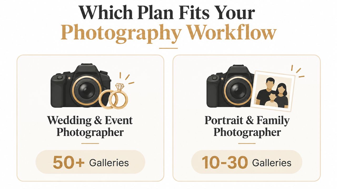 Comparison graphic for photography pricing plans featuring wedding and event versus portrait and family photography galleries.