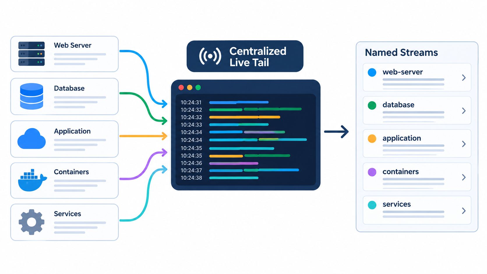 Screenshot from https://fluxtail.com/live-tail-screenshot.png