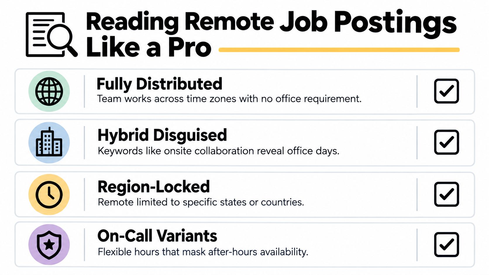 A visual guide summarizing common remote job posting types including fully distributed, hybrid disguised, region-locked, and on-call roles.