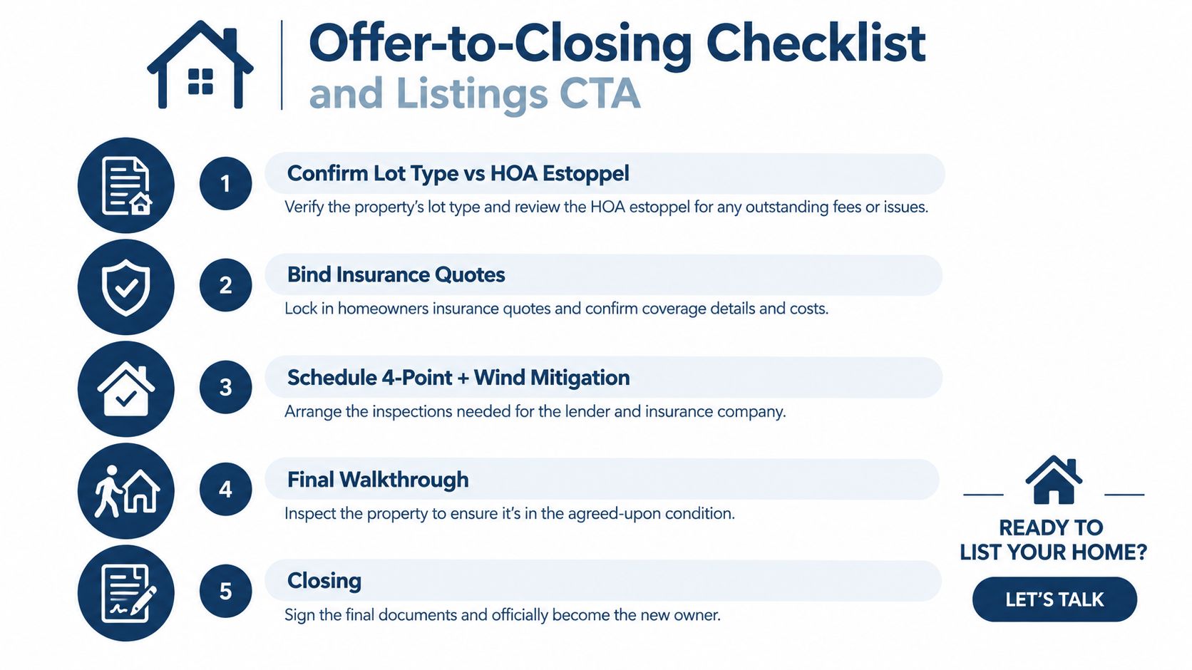 A five-step real estate offer-to-closing checklist showing the home buying process from HOA review to final closing.