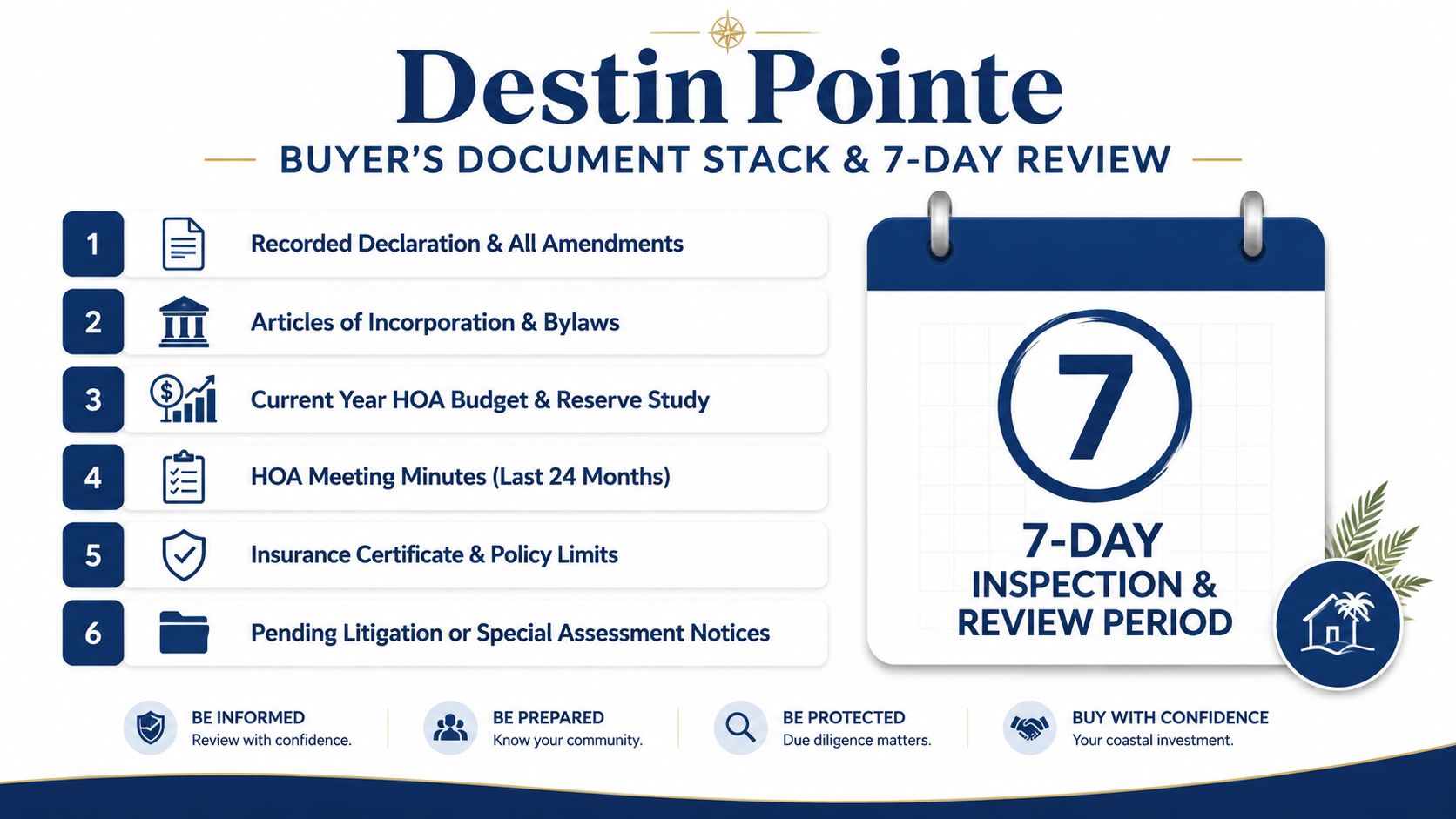 An infographic detailing the Destin Pointe buyer's document stack and required seven-day home inspection review period.