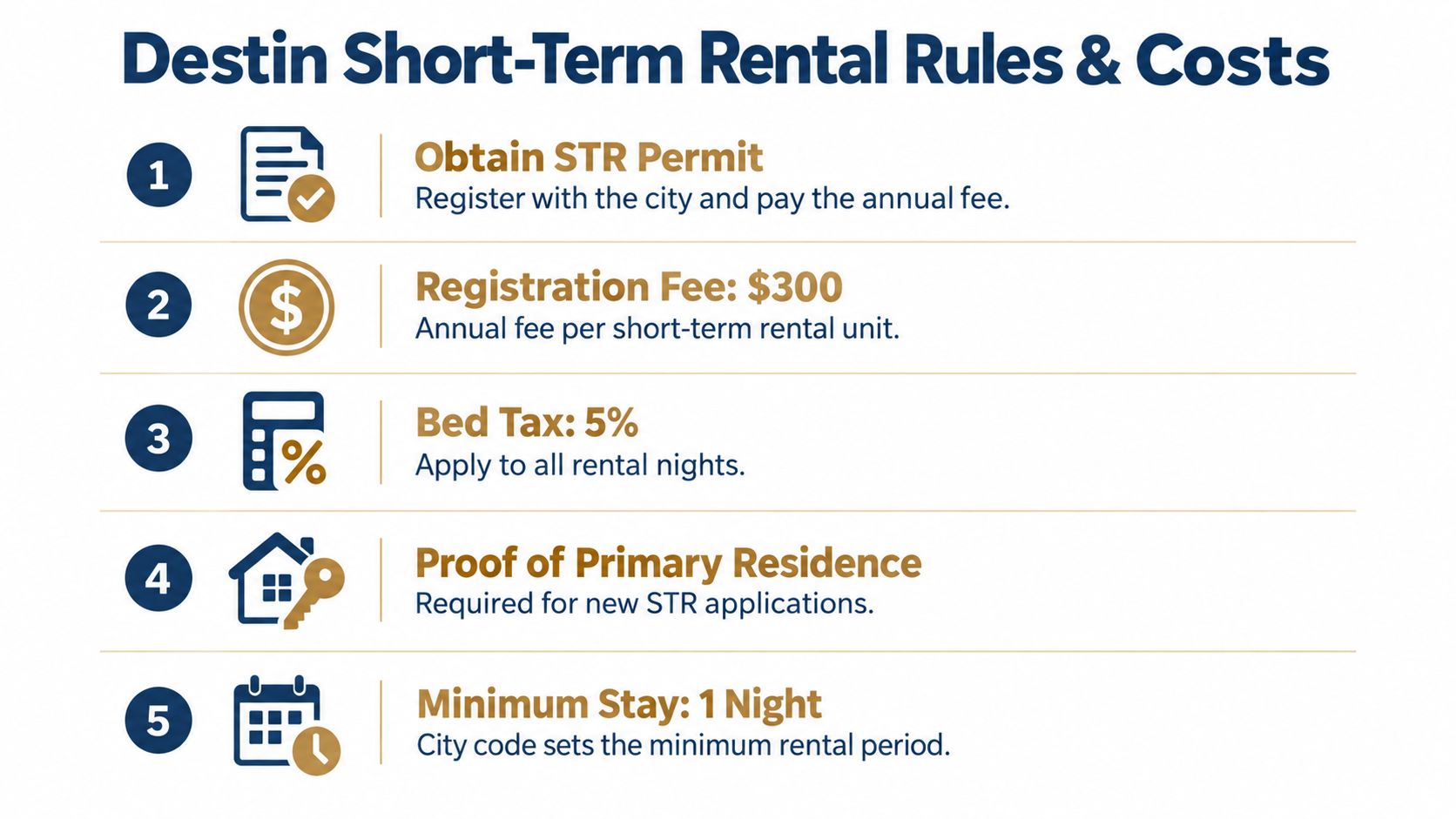 A list graphic outlining the five essential rules and costs for short-term rentals in Destin, Florida.