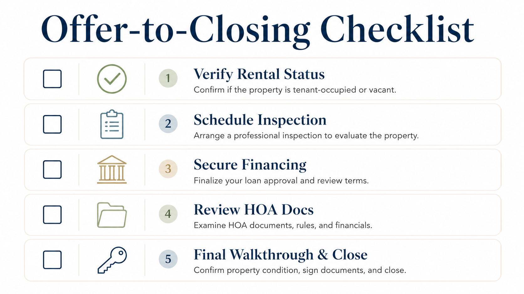 A five-step checklist for real estate transactions titled Offer-to-Closing Checklist with icons for each process stage.