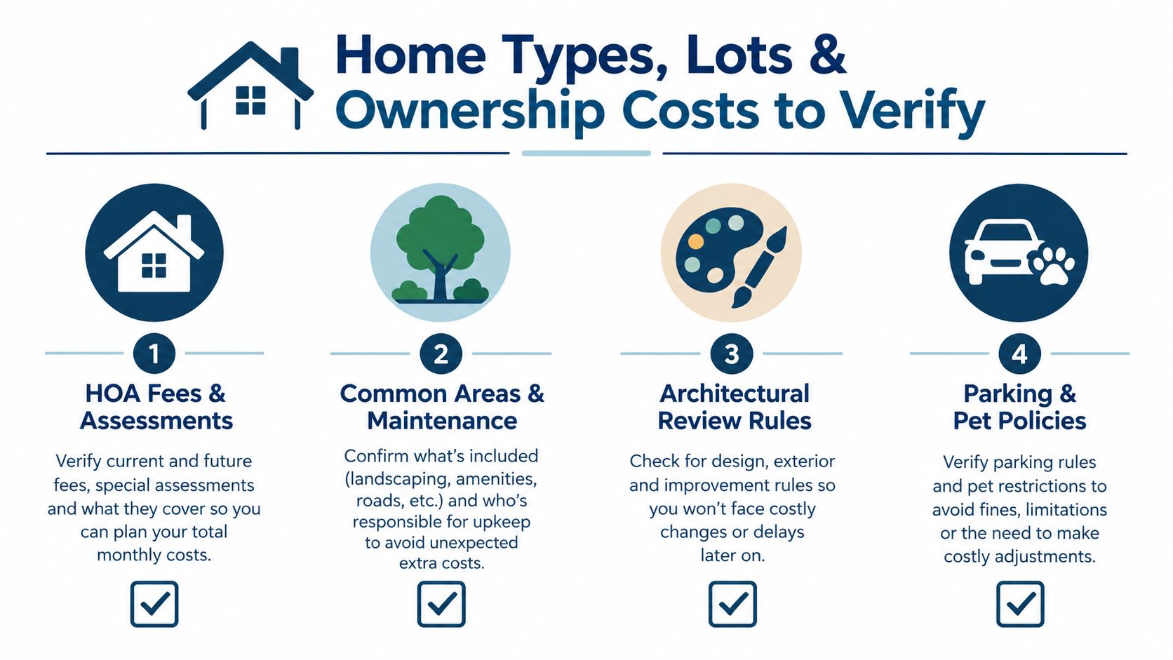 Ownership-cost and rule questions for a home purchase.