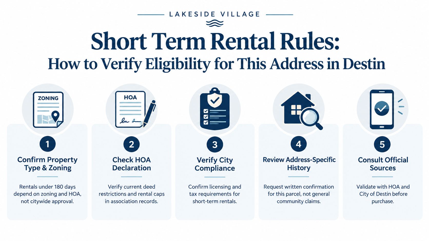 A checklist infographic titled Lakeside Village Short Term Rental Rules explaining five steps to verify property eligibility.