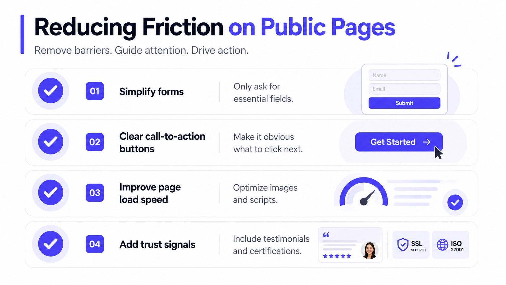 An infographic showing four key strategies for reducing friction and increasing conversion rates on public webpages.