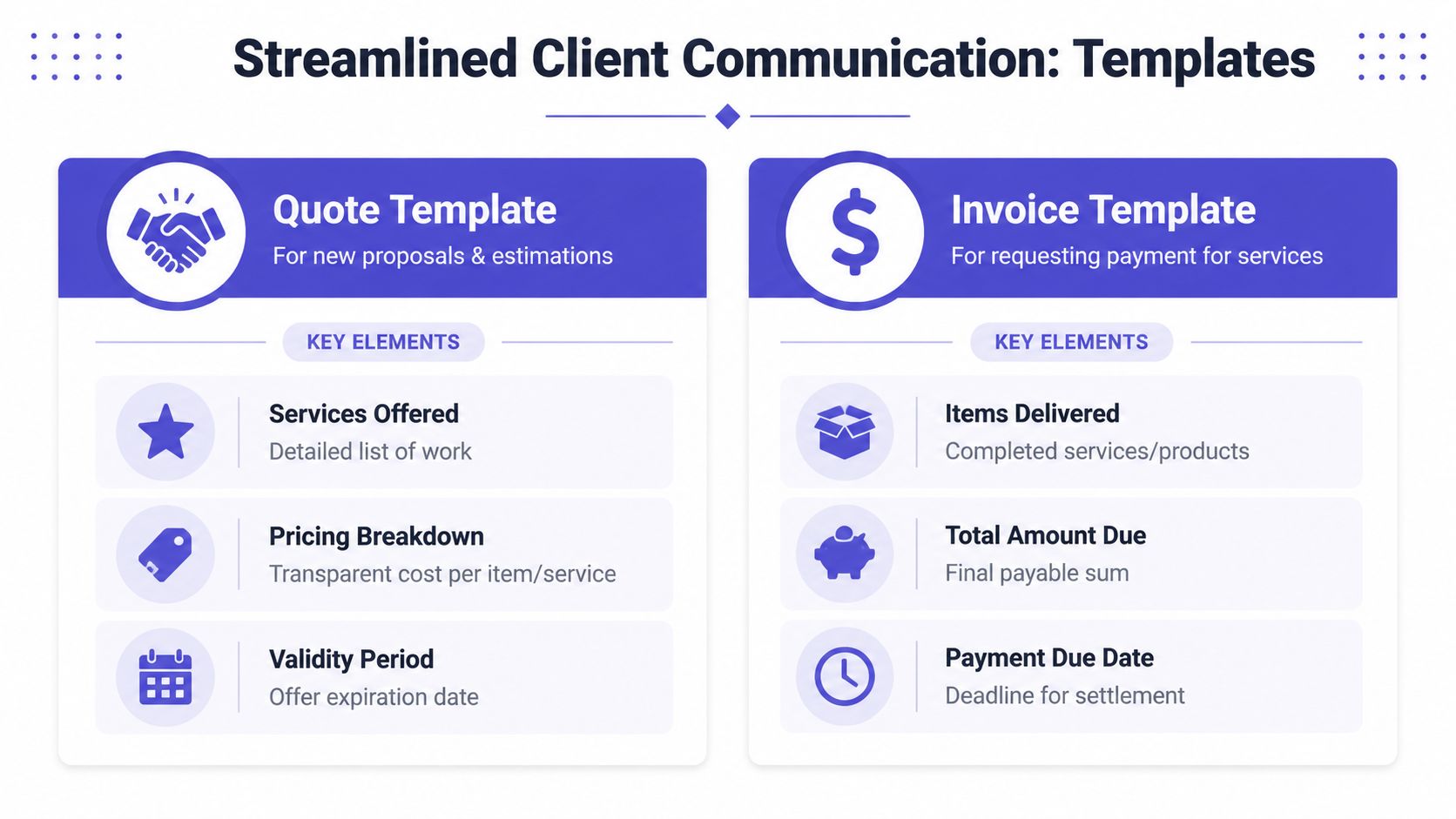 A visual guide outlining key elements for business quote and invoice templates to streamline client communication.