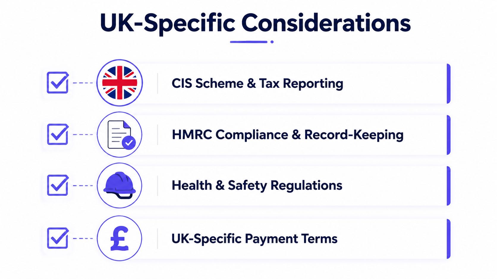 A list of UK-specific business considerations including CIS tax schemes, HMRC compliance, health and safety, and payment terms.
