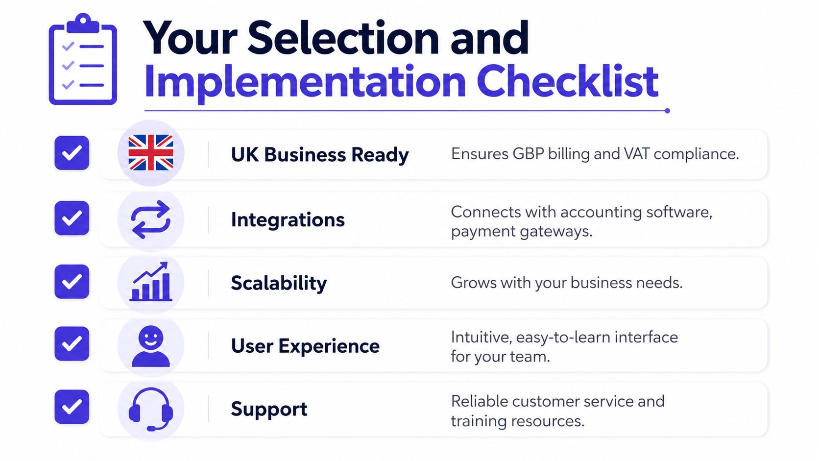 A checklist infographic outlining five essential criteria for choosing and implementing business practice management software.