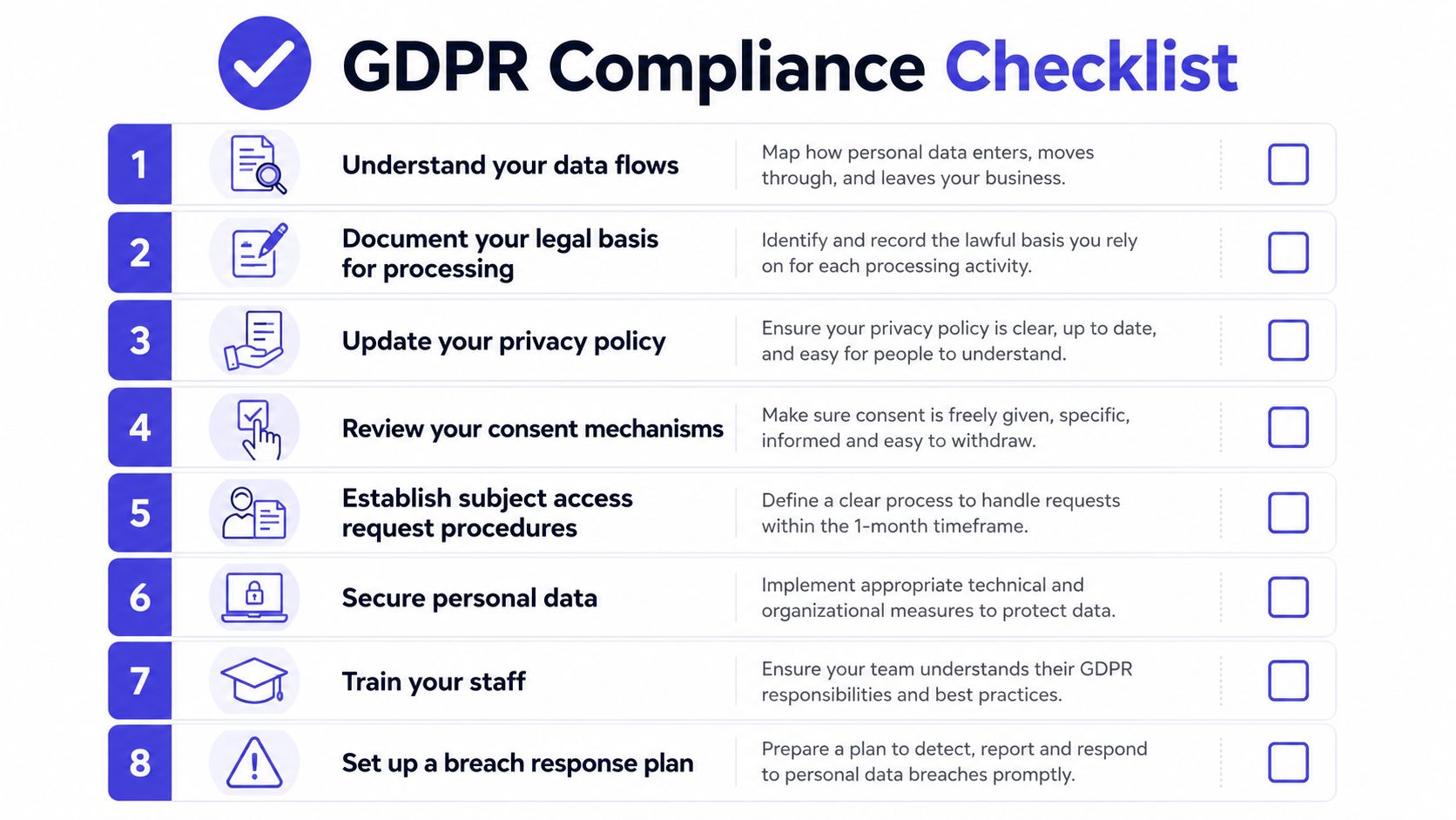 A checklist of eight essential steps for businesses to achieve and maintain GDPR data privacy compliance.