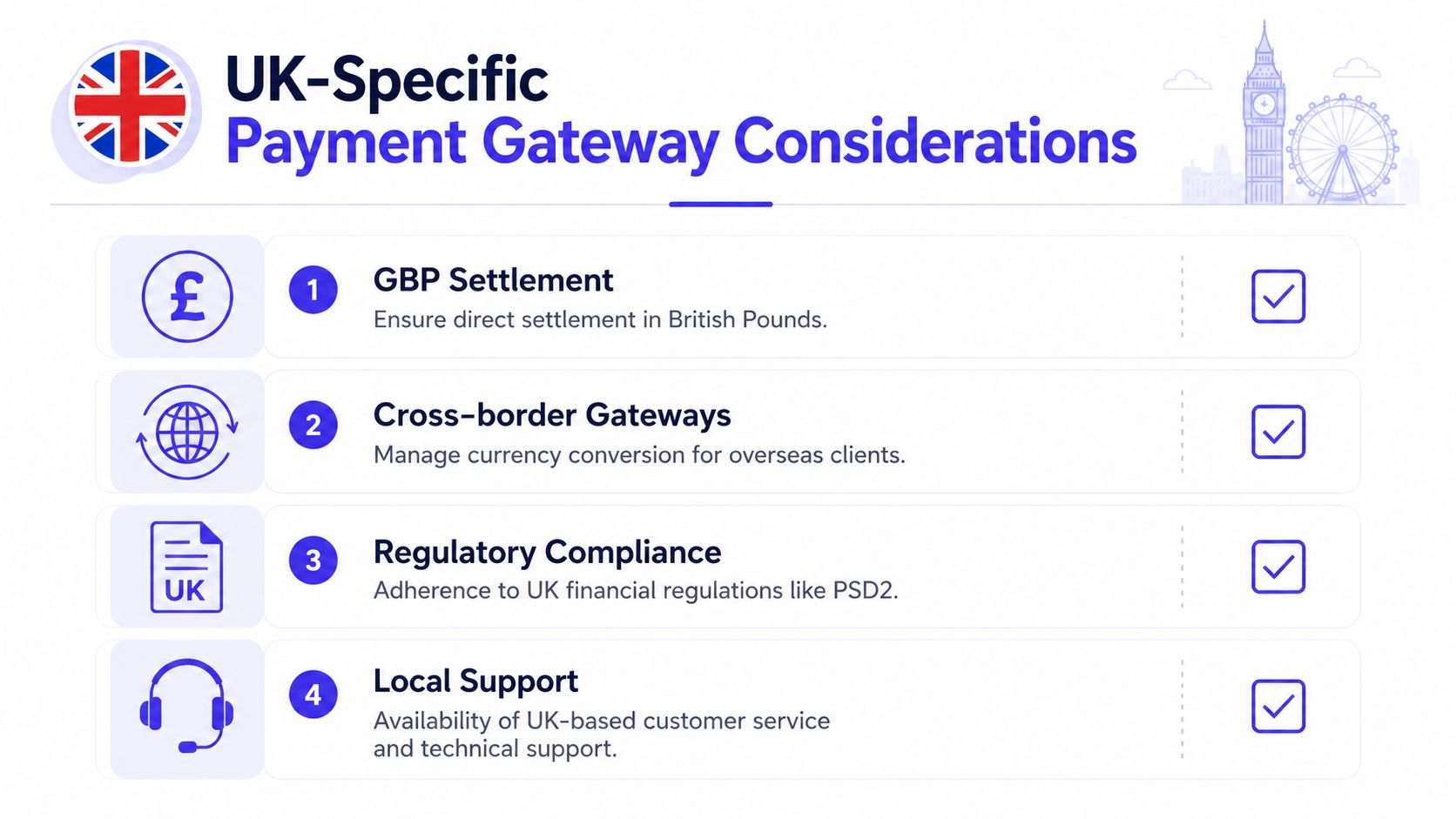 An infographic titled UK-Specific Payment Gateway Considerations outlining four key factors for payment processors in the UK.