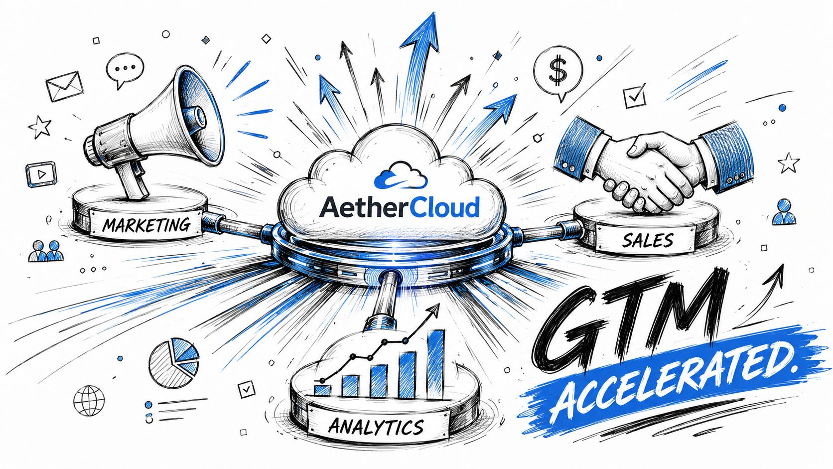 A diagram illustrating AetherCloud as a central hub connecting marketing, sales, and analytics for accelerated growth.