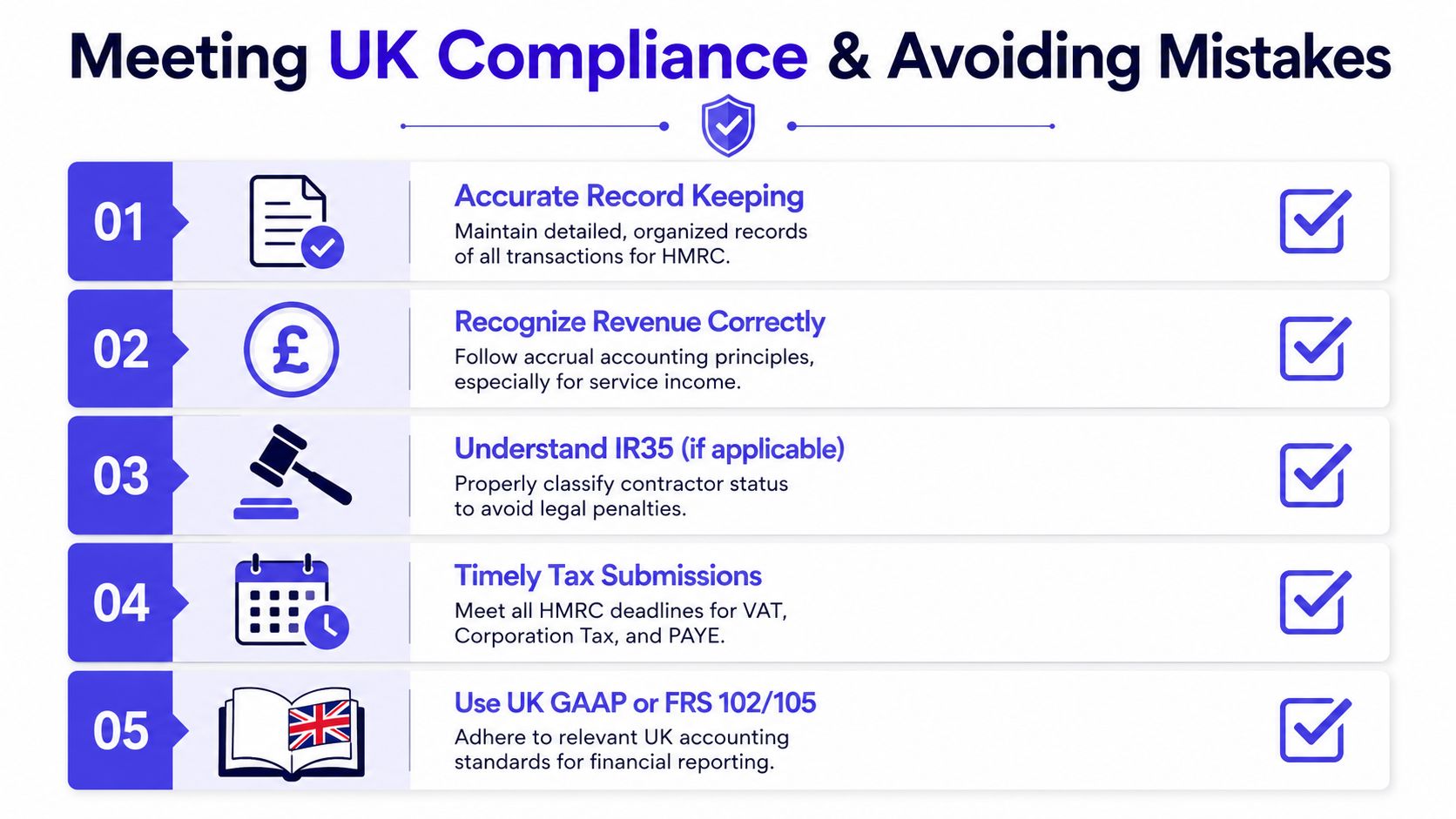 An infographic outlining five key steps for UK businesses to ensure regulatory compliance and avoid accounting mistakes.