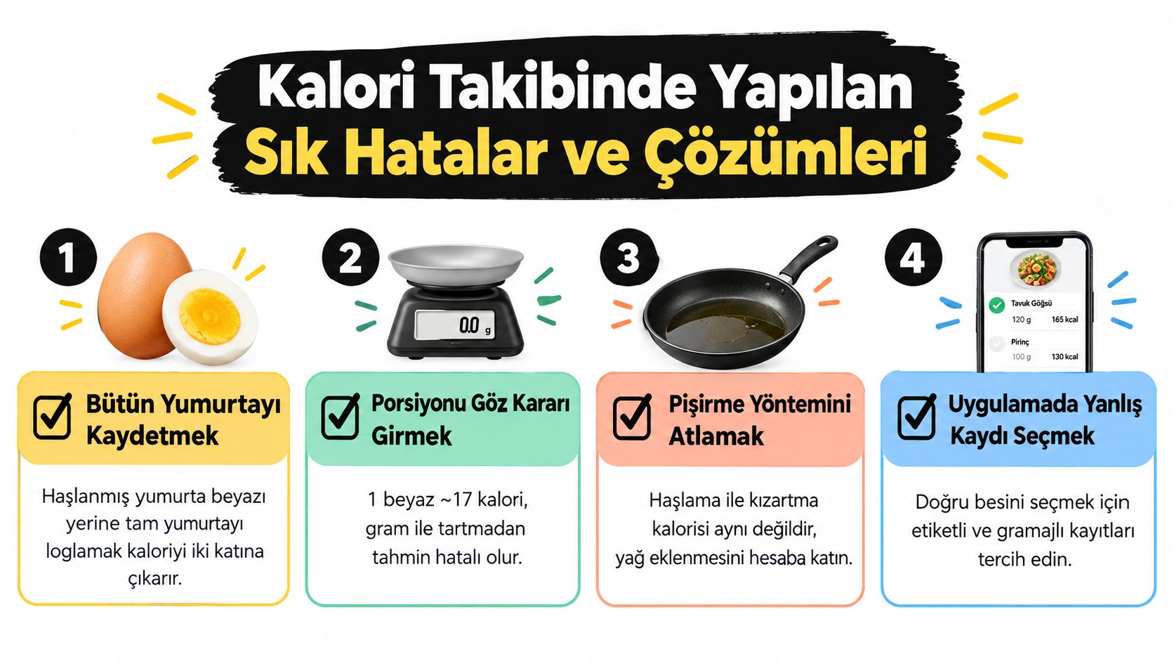 Kalori takibinde sık yapılan hataları ve bu hataların doğru çözümlerini gösteren bilgilendirici bir infografik görseli.