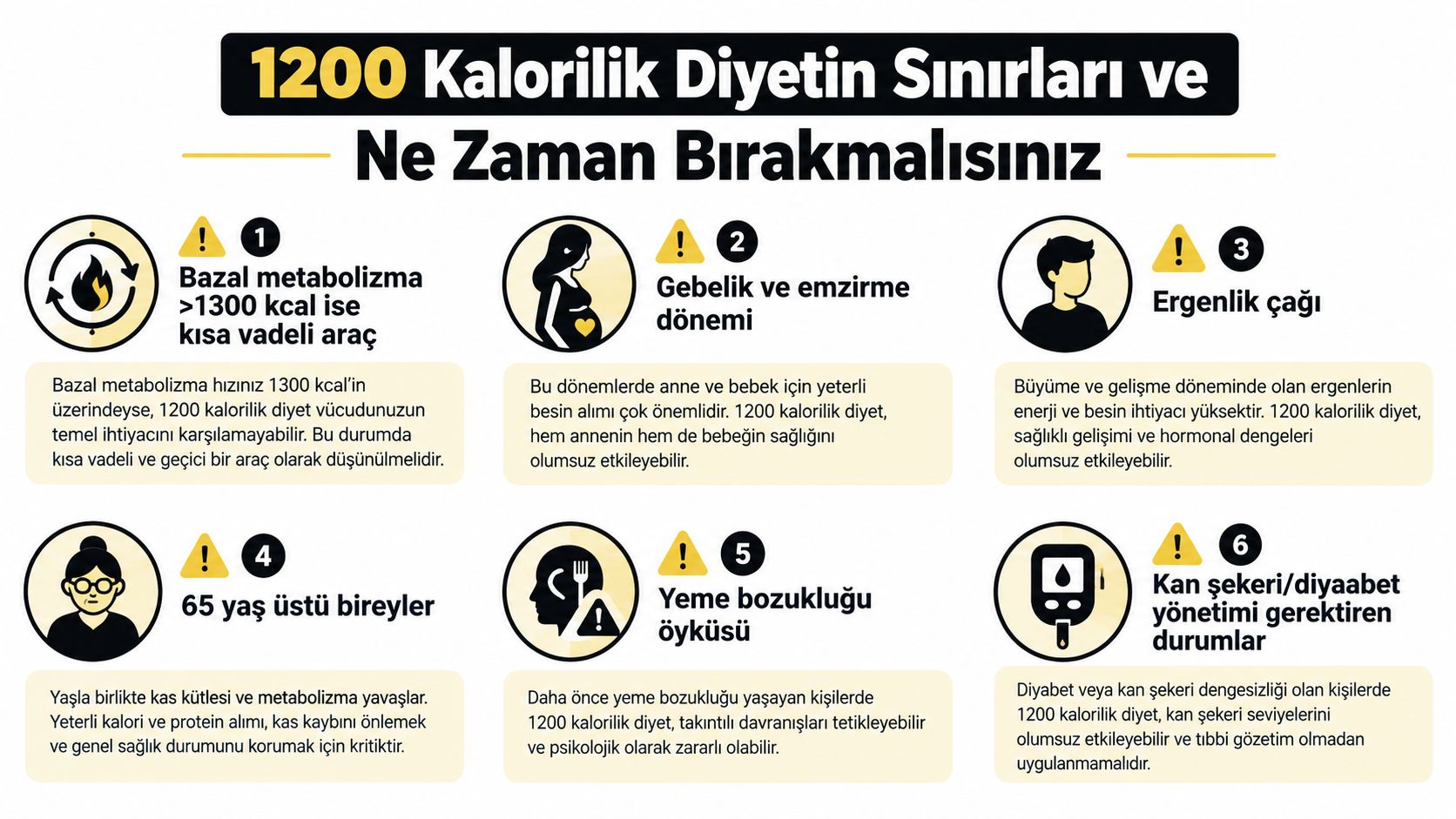 1200 kalorilik diyet uygulamasının riskleri ve hangi durumlarda bırakılması gerektiğini açıklayan bilgilendirici bir görsel rehber.
