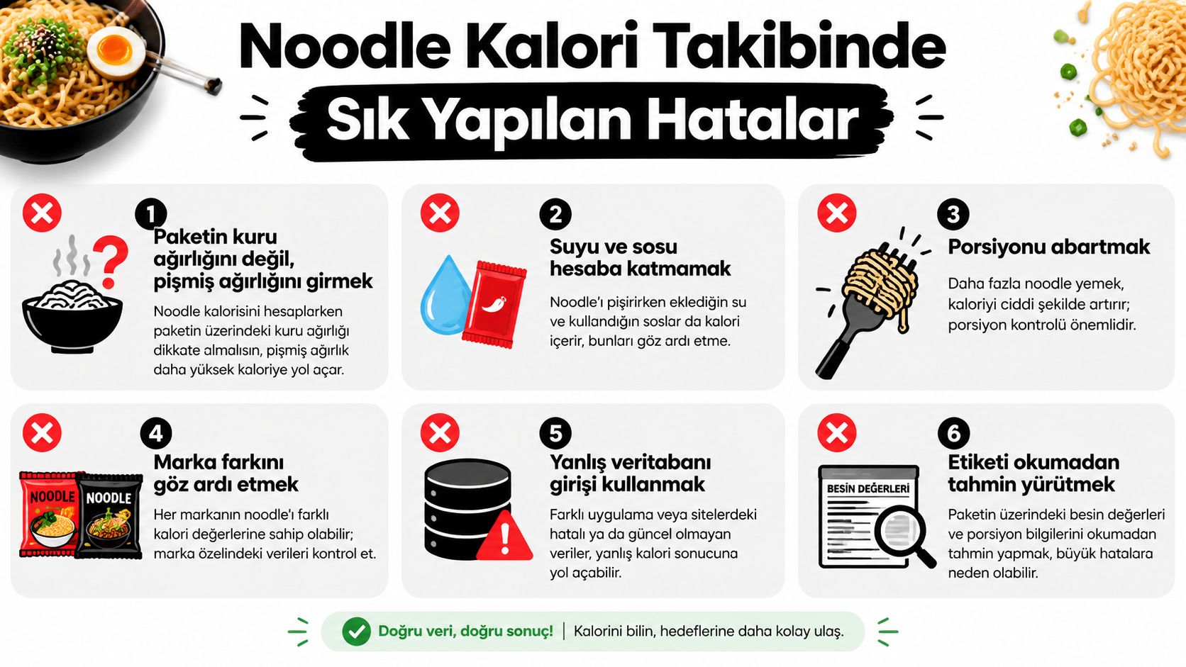 Noodle tüketirken kalori hesaplamasında yapılan altı temel hatayı gösteren bilgilendirici bir infografik tasarımı.