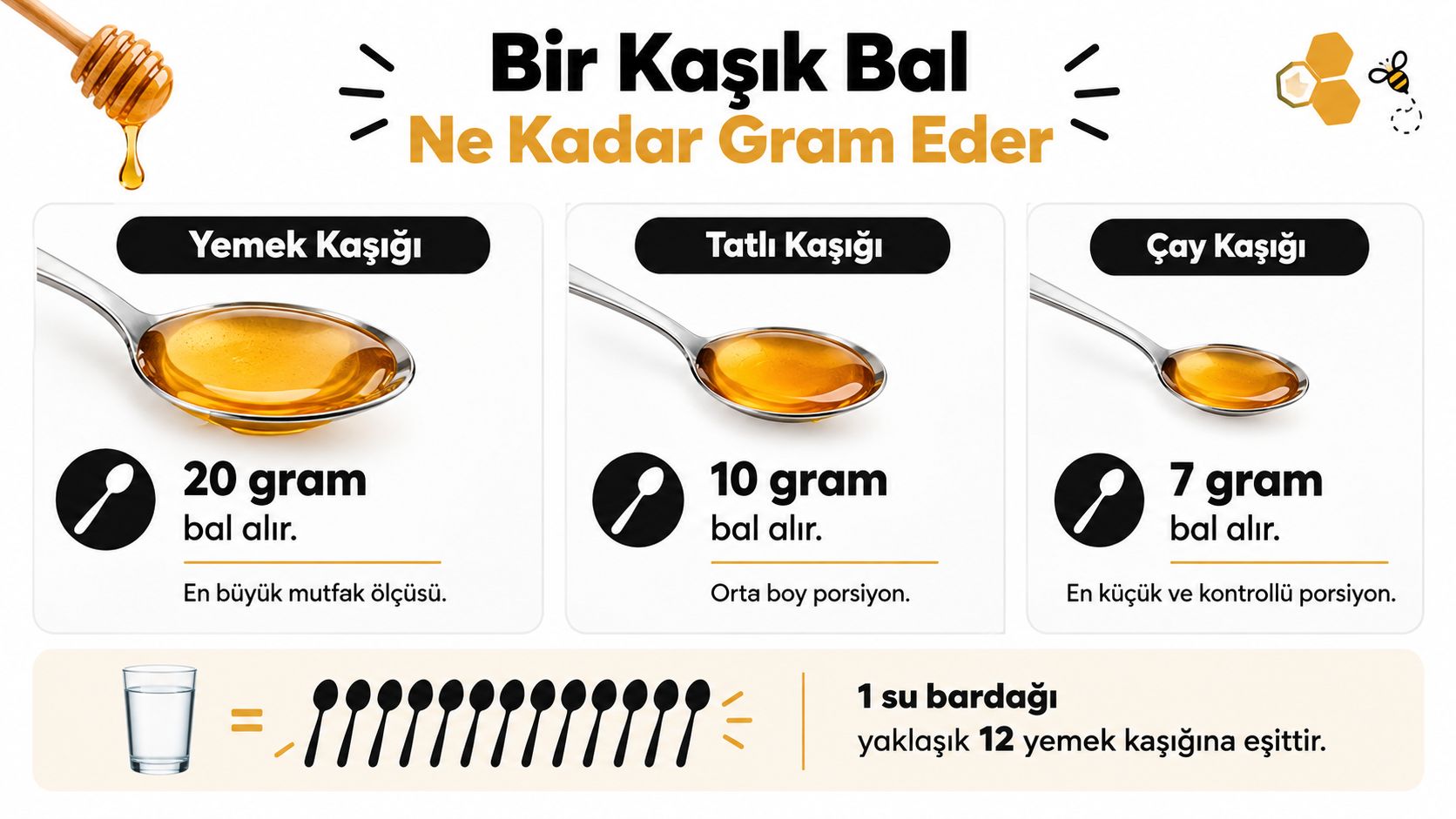 Bir yemek, tatlı ve çay kaşığı balın gramajını gösteren bilgilendirici görsel ve su bardağı ölçümü.