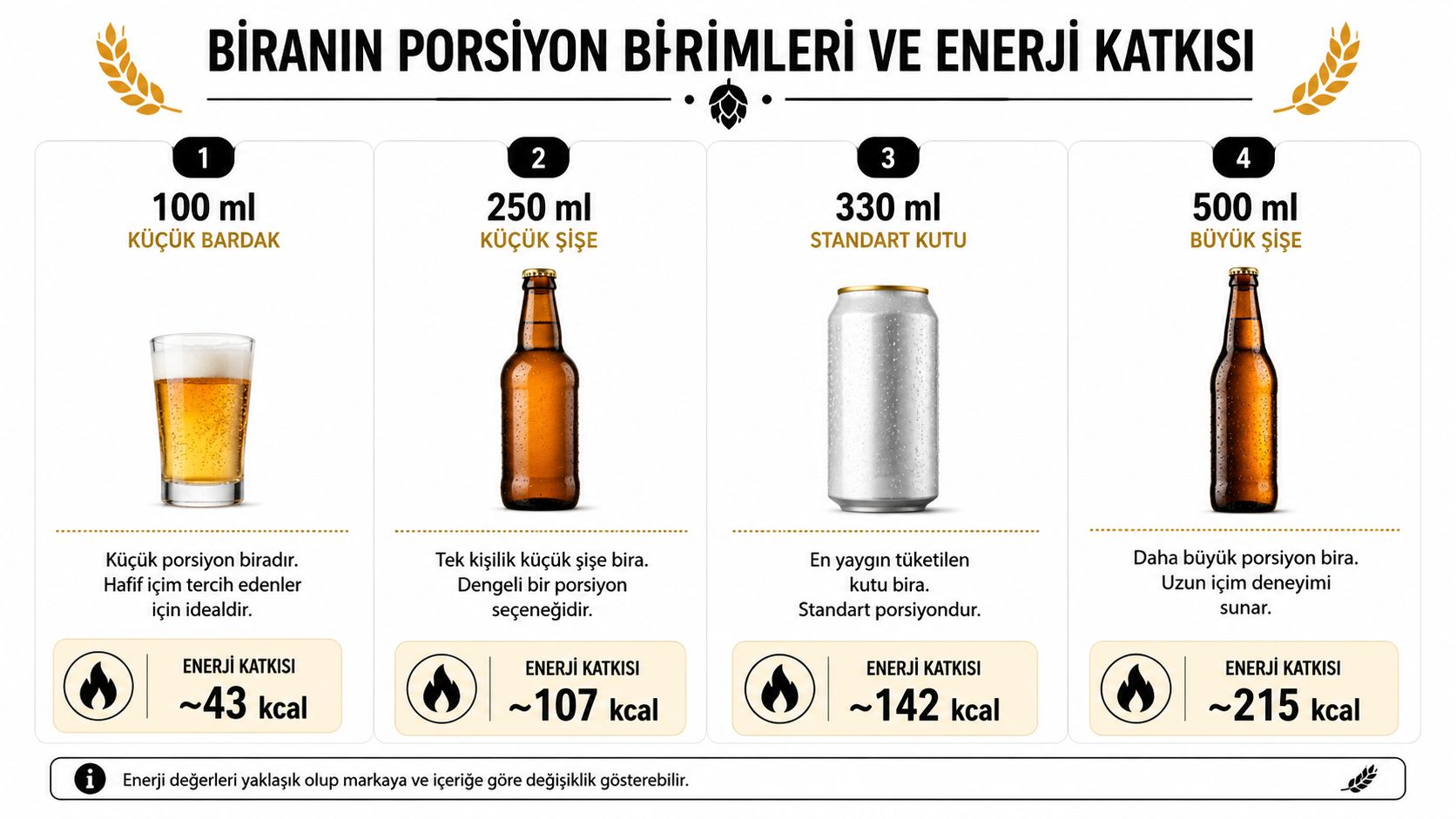 Farklı bira porsiyonlarının hacimlerini ve yaklaşık enerji değerlerini gösteren bilgilendirici görsel tablo.