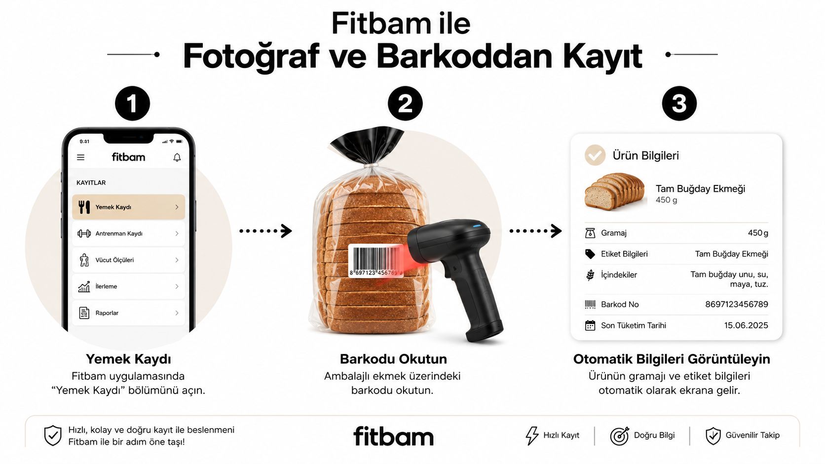 Fitbam uygulaması ile ürün barkodu okutarak besin değerlerini otomatik olarak kaydetme ve takip etme adımları gösteriliyor.