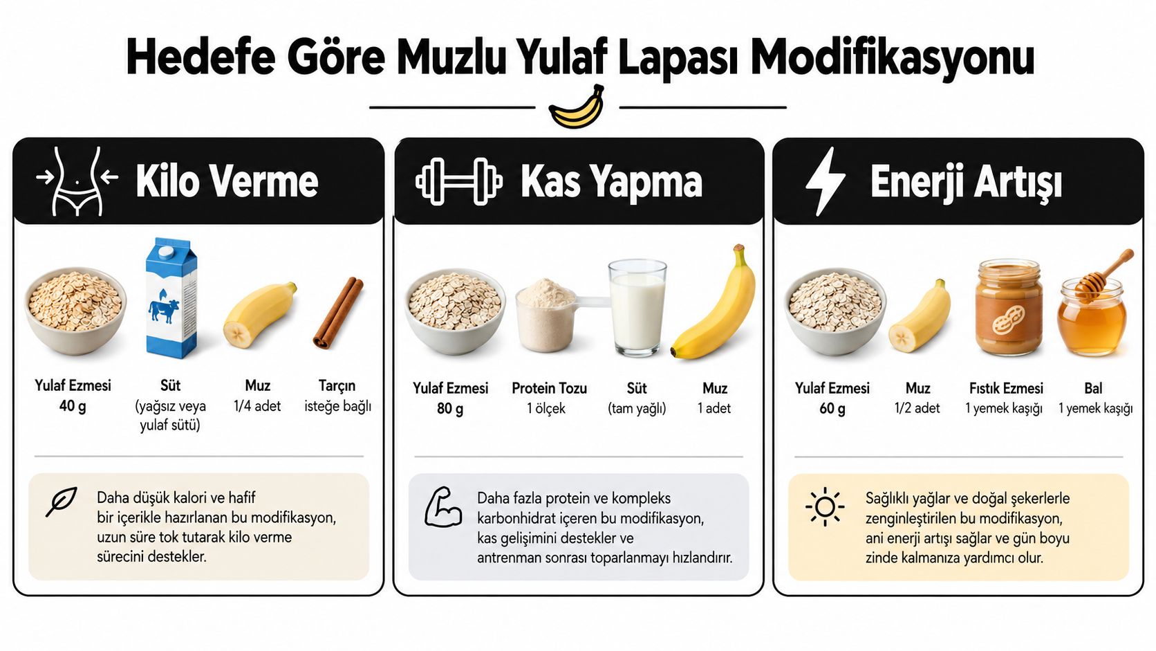 Hedefinize göre kilo verme, kas yapma veya enerji artışı için hazırlanan farklı muzlu yulaf lapası tarifleri.