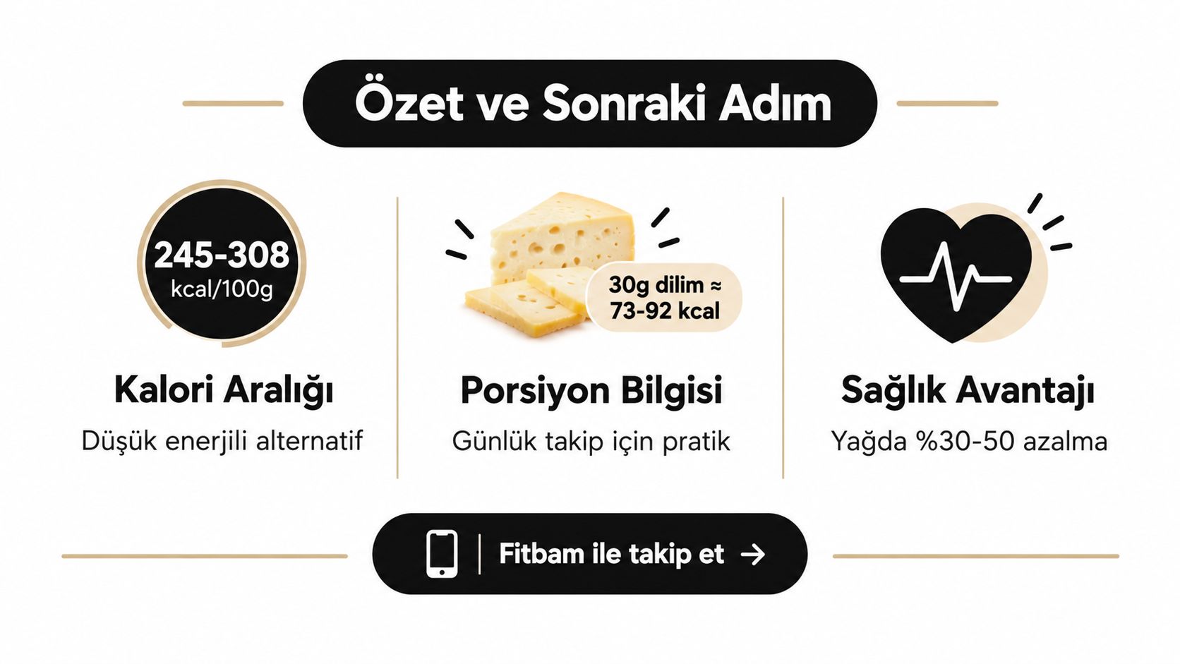 Diyet yapanlar için light kaşar peynirinin kalori değerleri, porsiyon bilgisi ve sağlık avantajlarını gösteren bilgilendirici görsel özet.