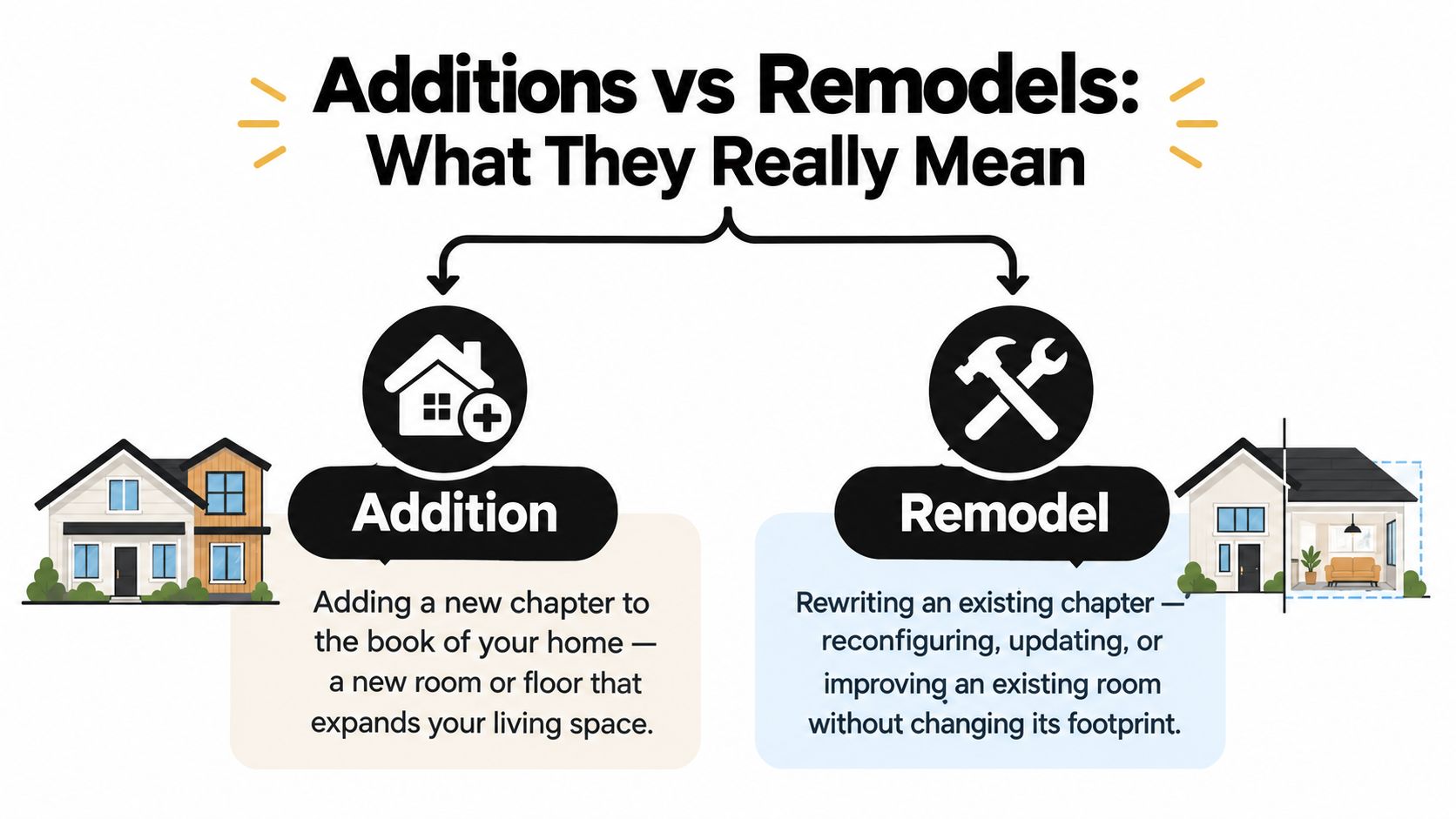 An infographic illustrating the differences between home additions and home remodels using icons and text descriptions.