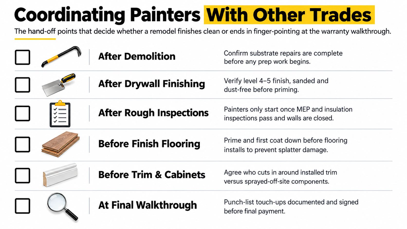 A checklist chart showing essential coordination steps between painters and other construction trades during a remodeling project.