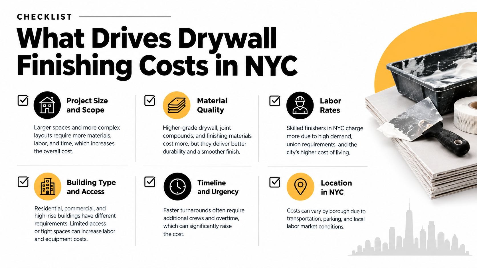 An infographic checklist explaining key factors influencing the total cost of professional drywall finishing services in NYC.