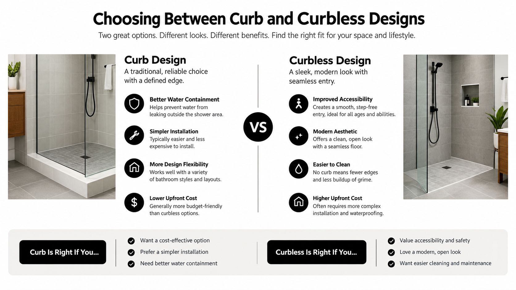 A comparison chart highlighting the benefits of curb versus curbless shower designs for bathroom renovations.
