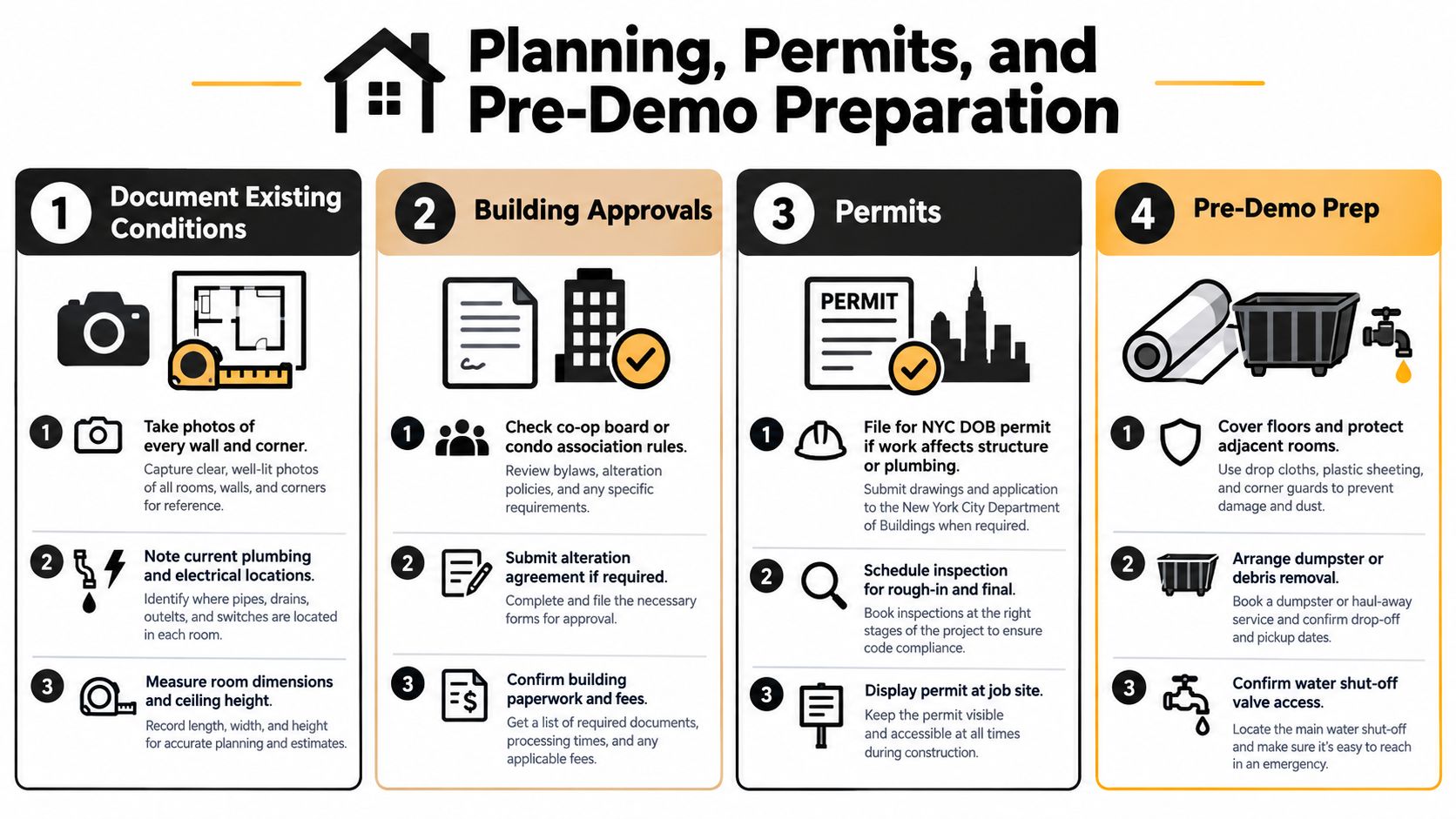 An infographic detailing the four essential steps for home renovation planning, permits, and pre-demolition preparation.