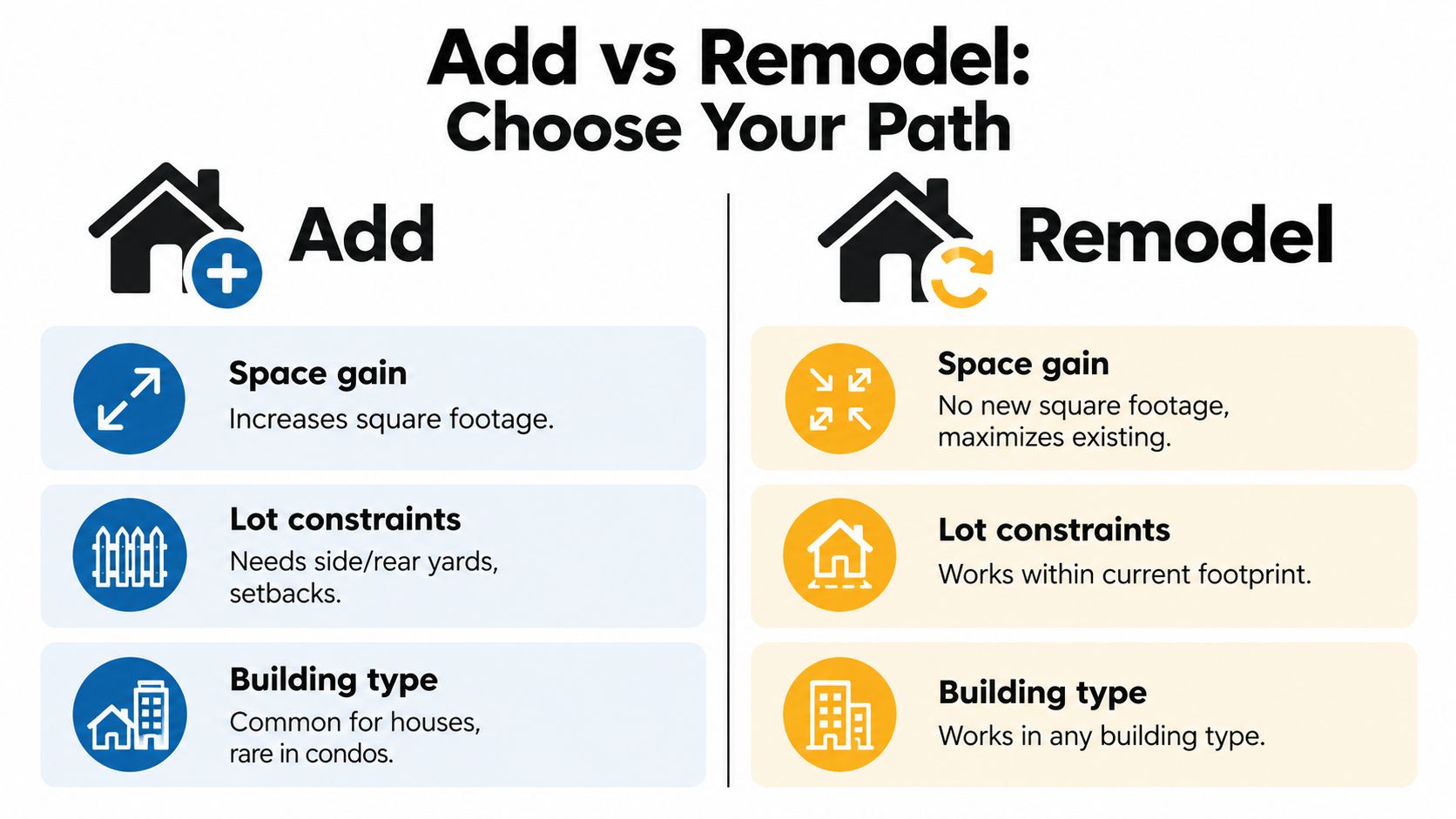 A comparison infographic showing the key differences between home additions and remodeling projects for property owners.