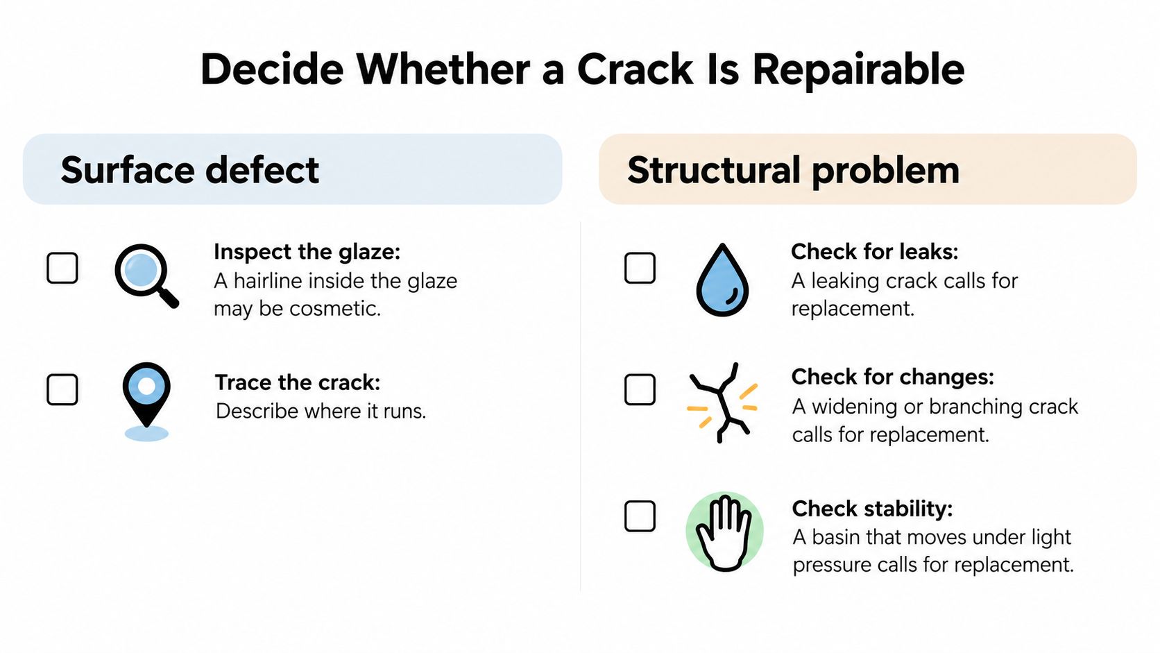 A checklist chart titled Decide Whether a Crack Is Repairable, distinguishing between surface defects and structural problems.