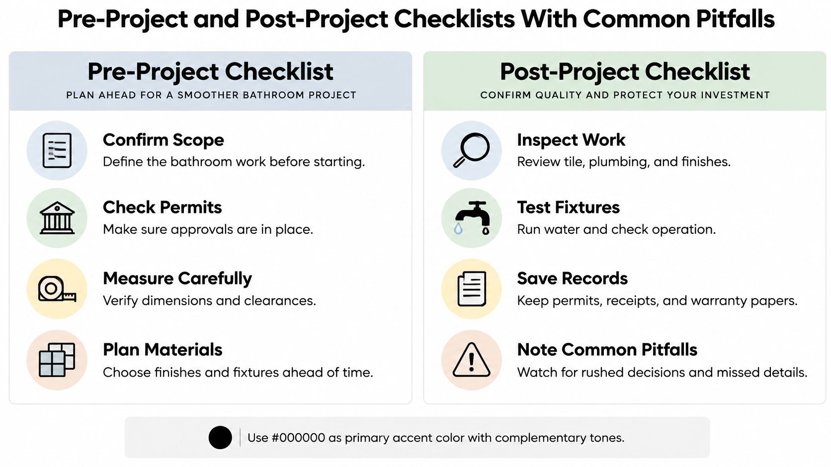 An infographic showing a pre-project and post-project checklist for homeowners planning a bathroom remodeling project.