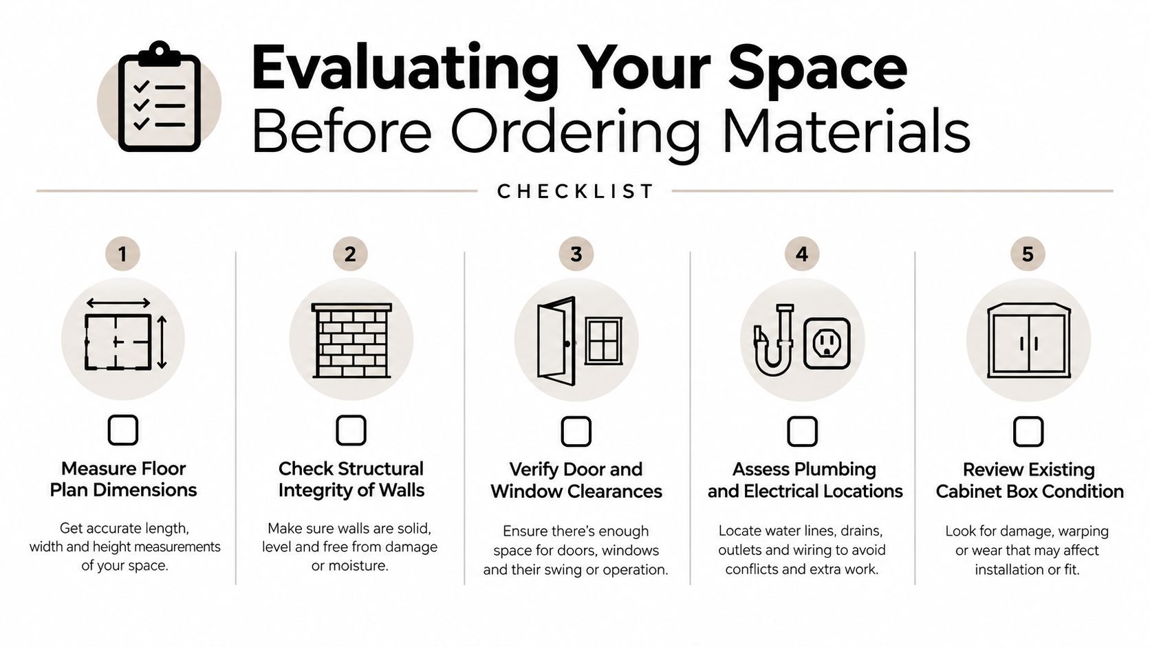 A helpful checklist for evaluating a home space before ordering materials for custom cabinet installations.