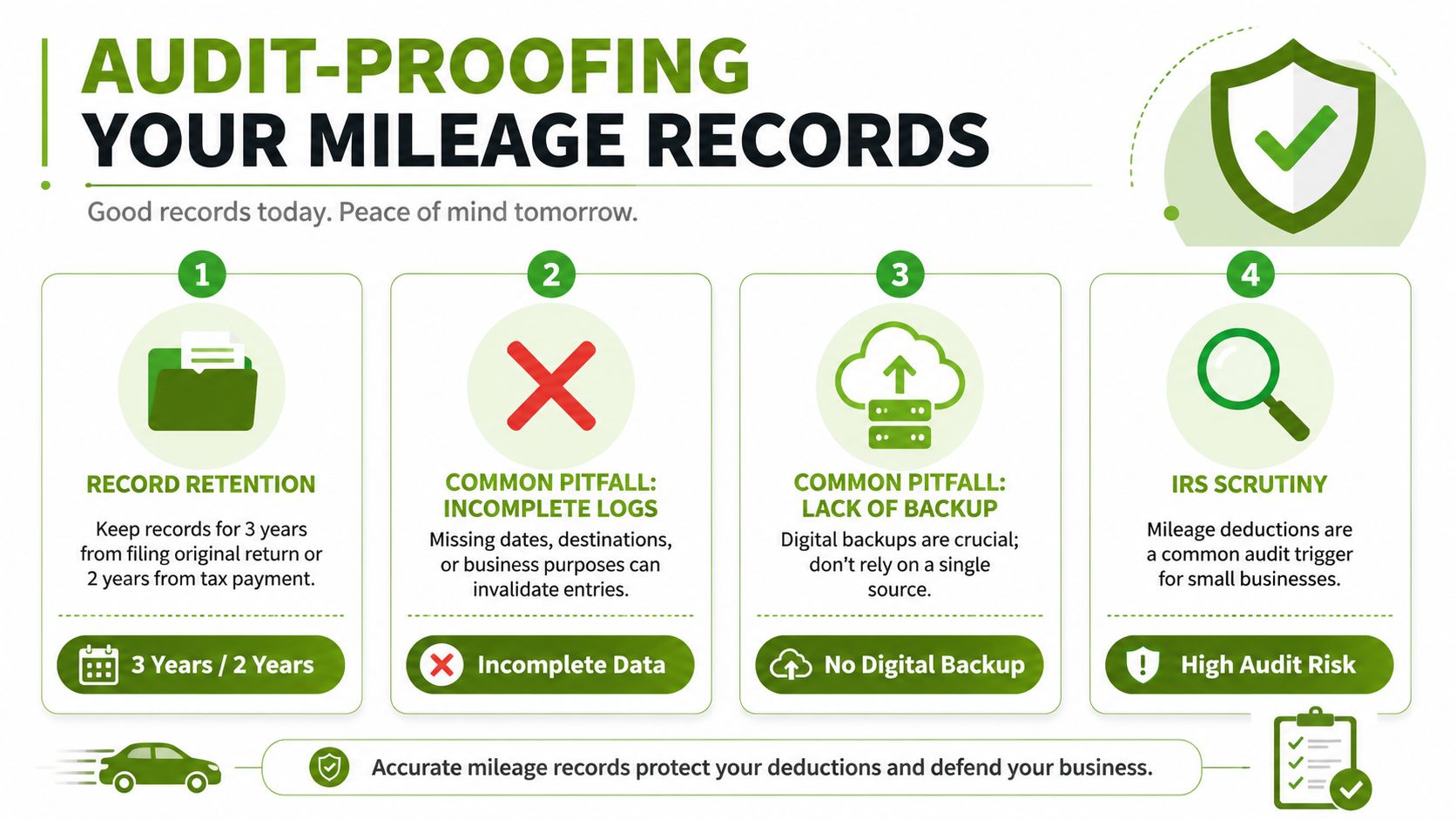 An infographic titled Audit-Proofing Your Mileage Records offering tips for record retention, backups, and IRS audit protection.
