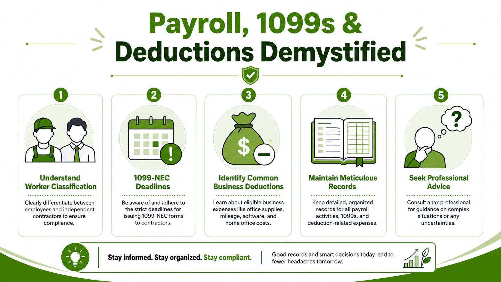 An infographic titled Payroll, 1099s & Deductions Demystified, outlining five steps for business tax preparation and compliance.
