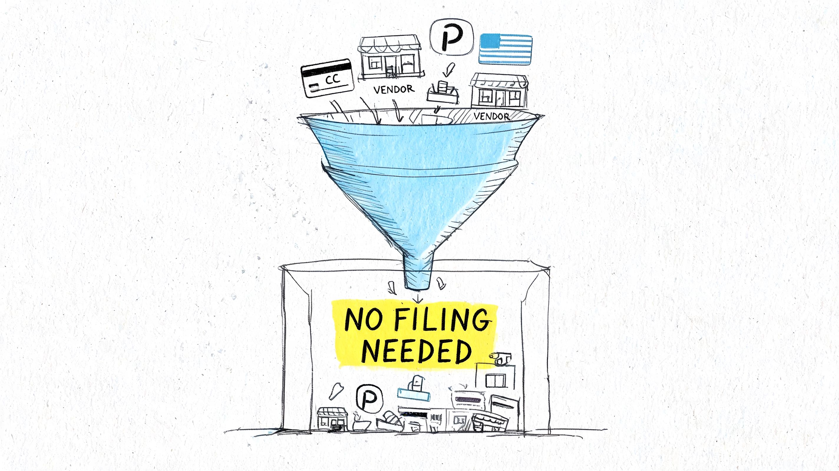 A hand-drawn illustration showing business documents flowing through a funnel into a box labeled no filing needed.