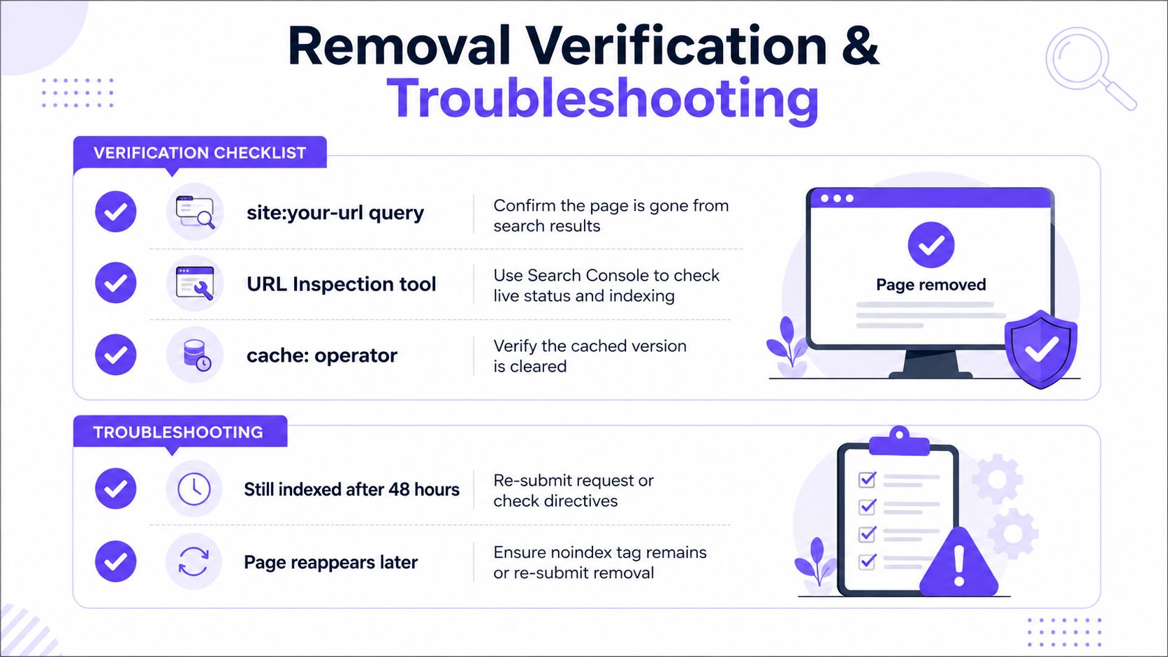 An infographic showing the verification checklist and troubleshooting steps for removing a webpage from Google search results.
