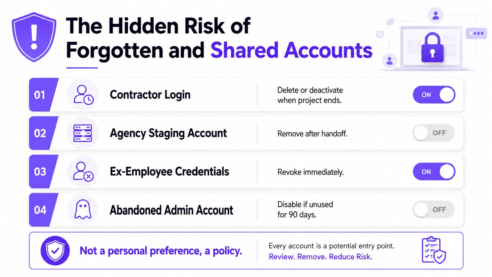 An infographic detailing security risks of forgotten and shared user accounts with recommended remediation policies.