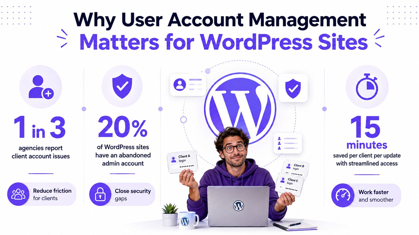 An infographic showing the benefits of efficient user account management for WordPress agencies and site owners.