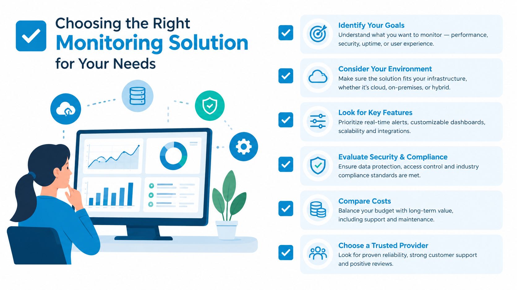An infographic illustrating six steps to choose the right IT monitoring solution for your business needs.