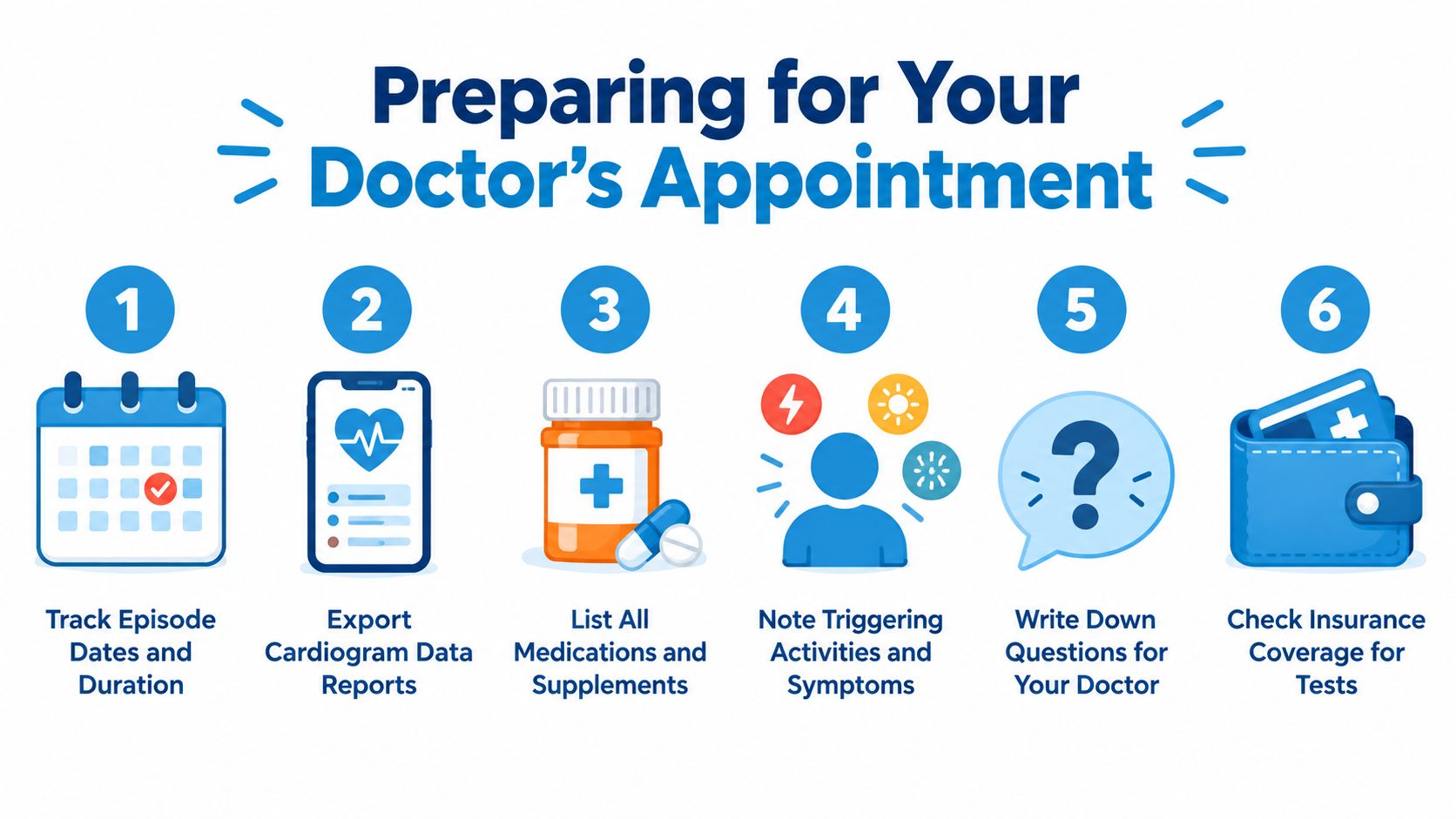 An infographic showing six numbered steps to help patients prepare for a doctor's appointment effectively.