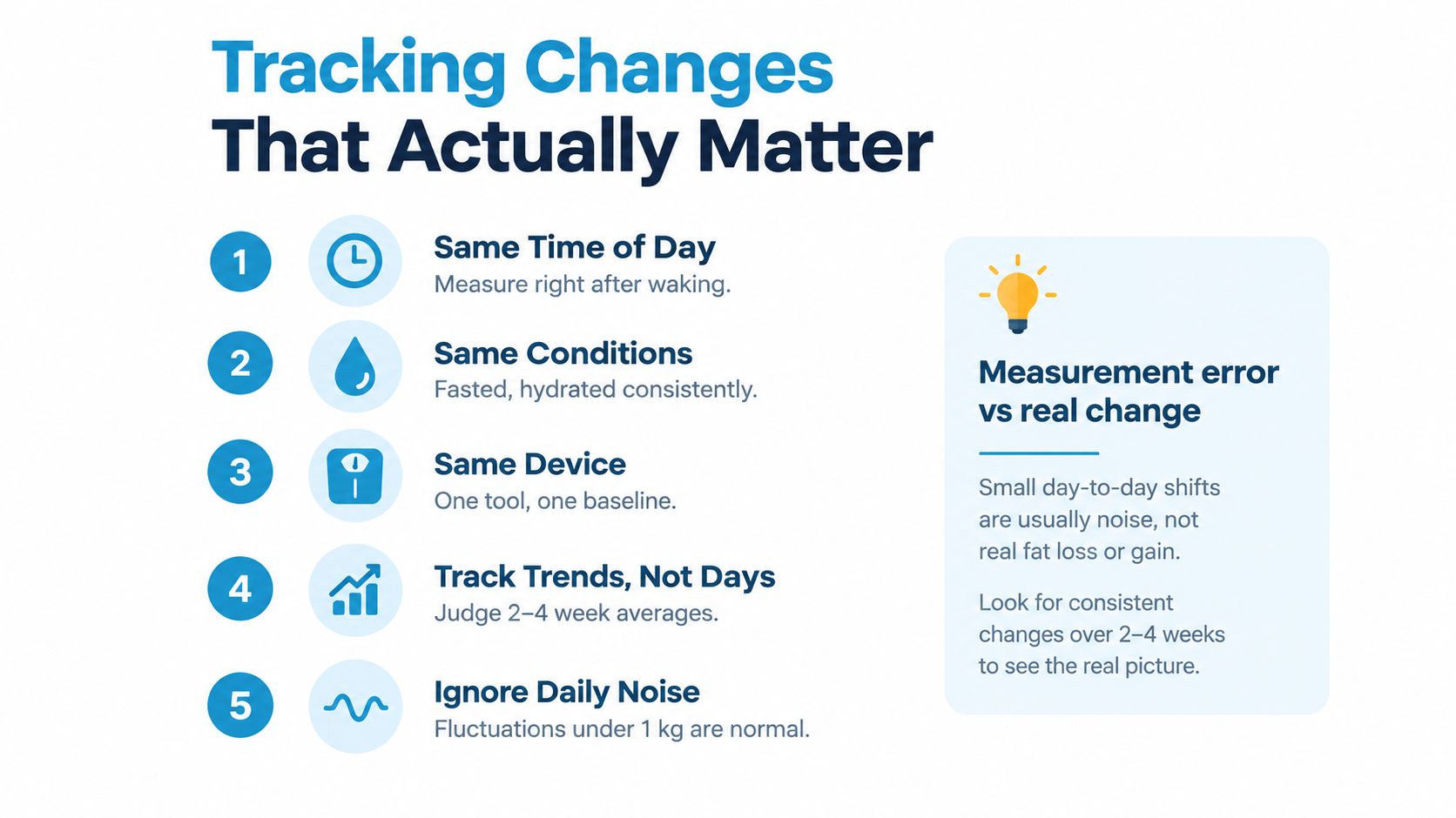 A list of five tips for accurately tracking weight changes over time to monitor progress effectively.