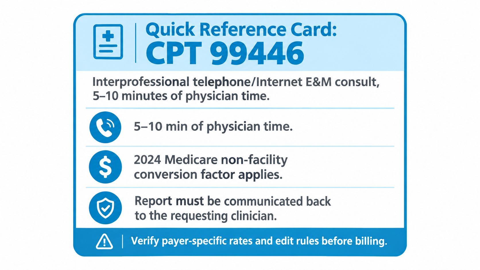 A medical quick reference card detailing CPT code 99446 for interprofessional telephone or internet consultation services.