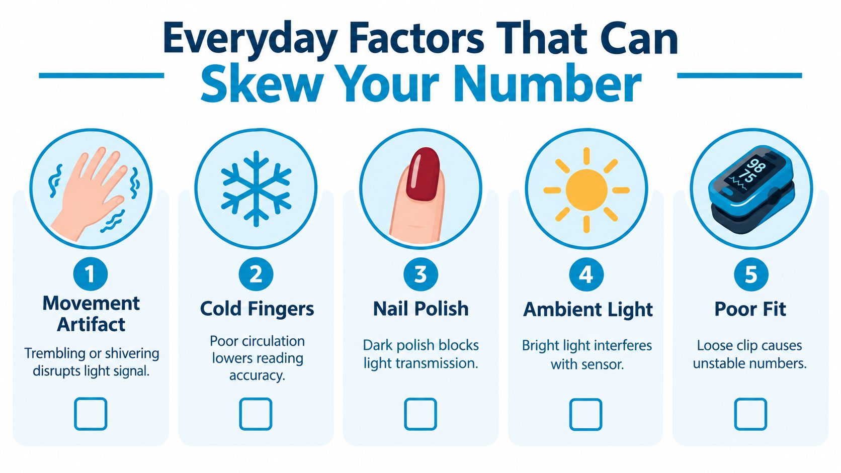 An infographic illustrating five everyday factors that can negatively affect the accuracy of a pulse oximeter reading.