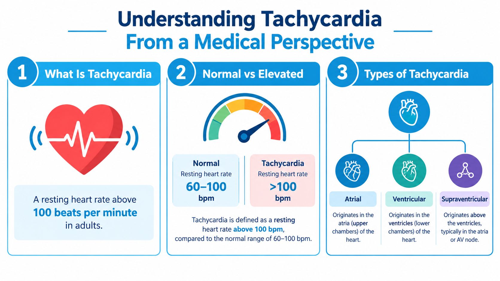 An infographic titled Understanding Tachycardia, explaining heart rate definitions, normal ranges, and the different types of tachycardia.